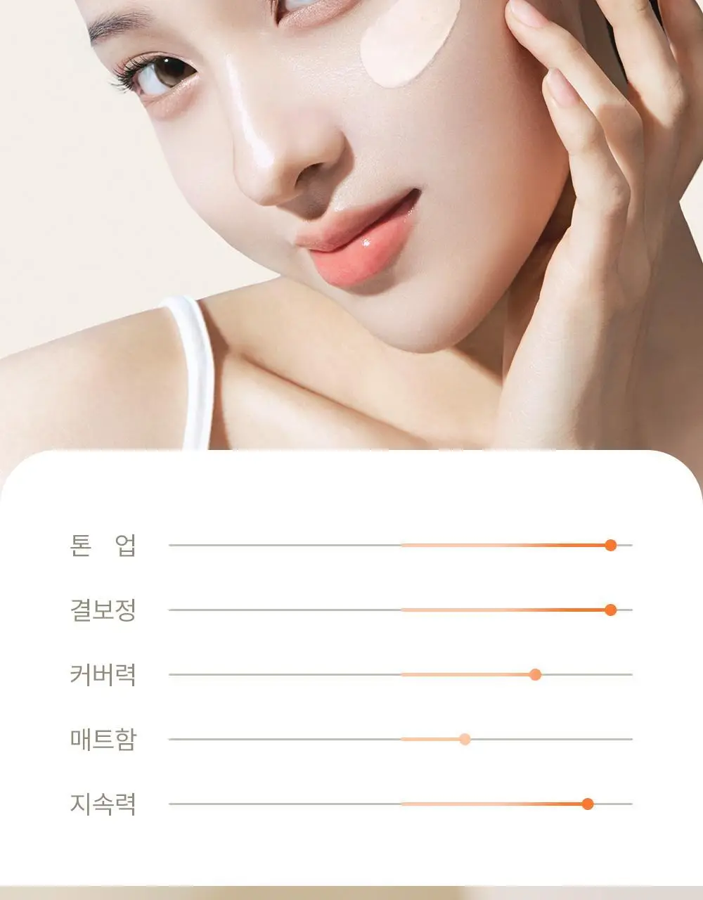 [모공밀착 보정]더샘 유브이 퍼펙션 포어리스 톤업 선 크림 50ml 1+1 기획 상세페이지 7